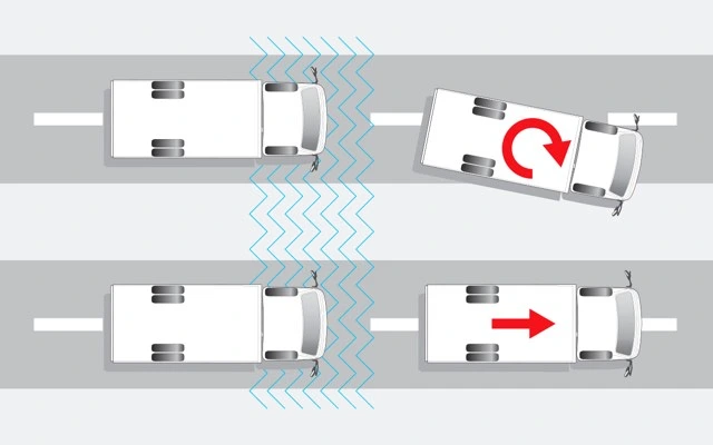 Traction Control System preventing wheel spin